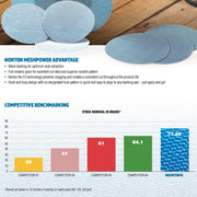 Norton MeshPower H&L Sanding Discs